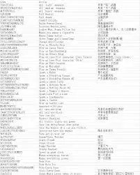 侠盗猎车手秘籍大全 侠盗猎车手秘籍大全