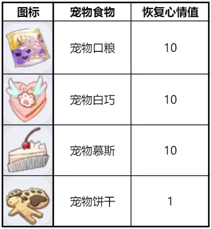 宠物交易冒险指南:轻松赚取水晶 宠物交易冒险指南:轻松赚取水晶