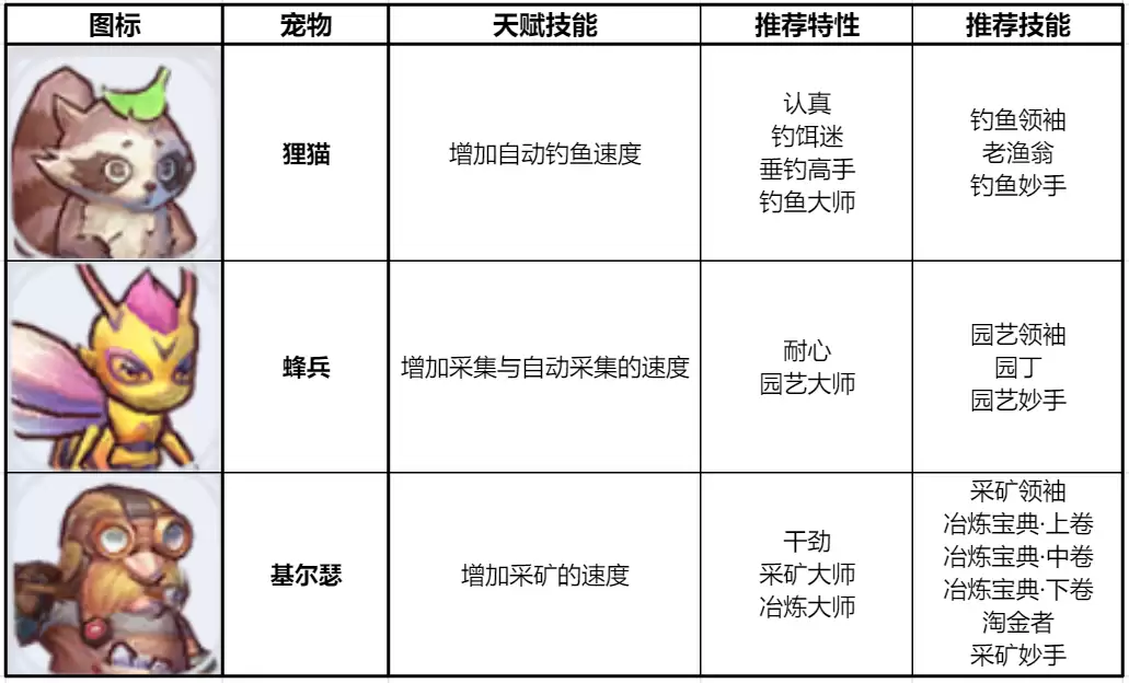 宠物交易冒险指南:轻松赚取水晶 宠物交易冒险指南:轻松赚取水晶