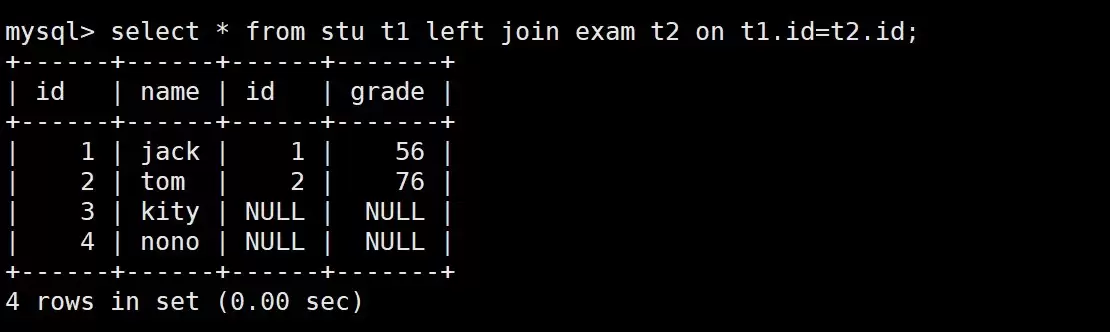 MySQL�������������Ӳ���ʵ������