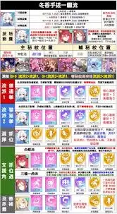 冬香火队养成攻略 冬香火队养成攻略