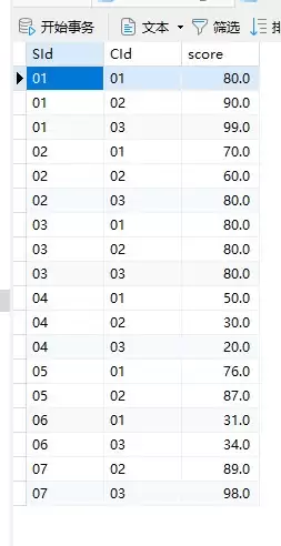 MySQL�������ϵ��������ѯʵս���