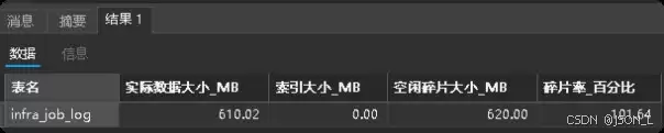 MySQL�����Ƭ�����Ż�ʵսָ��