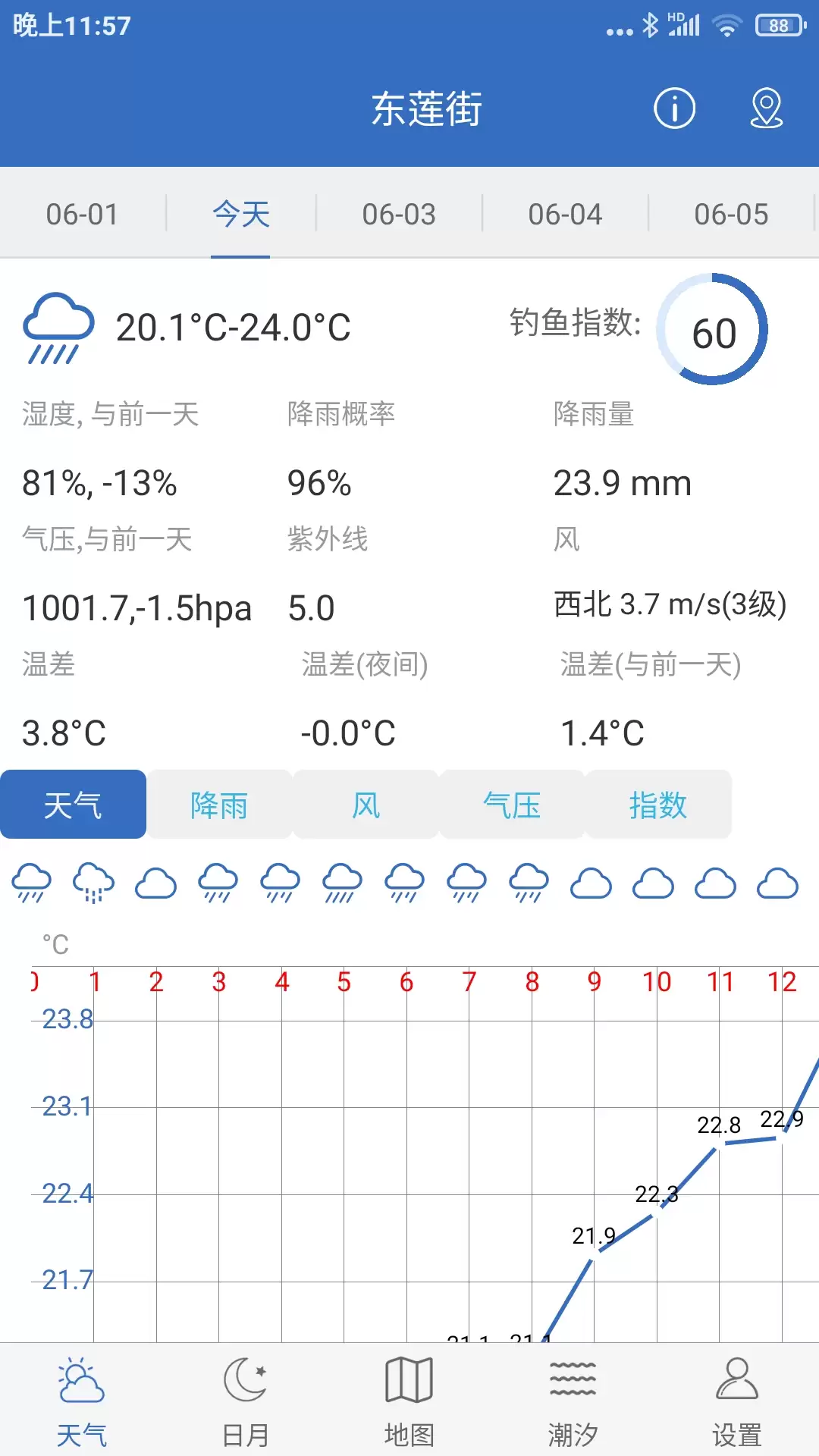 ���ŵ���ר�����������Ƽ�