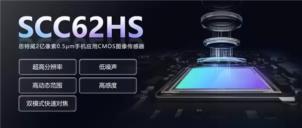 ˼�����Ƴ�2�����ش�����SCC62HS ����Q3����
