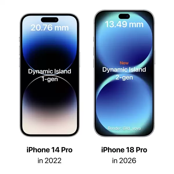 iPhone 18 Pro�׷��ڶ����鶯������������35% Face ID��������
