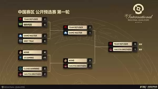 DOTA2 Ti15��ѡȫ���̼��ȷ�һ��