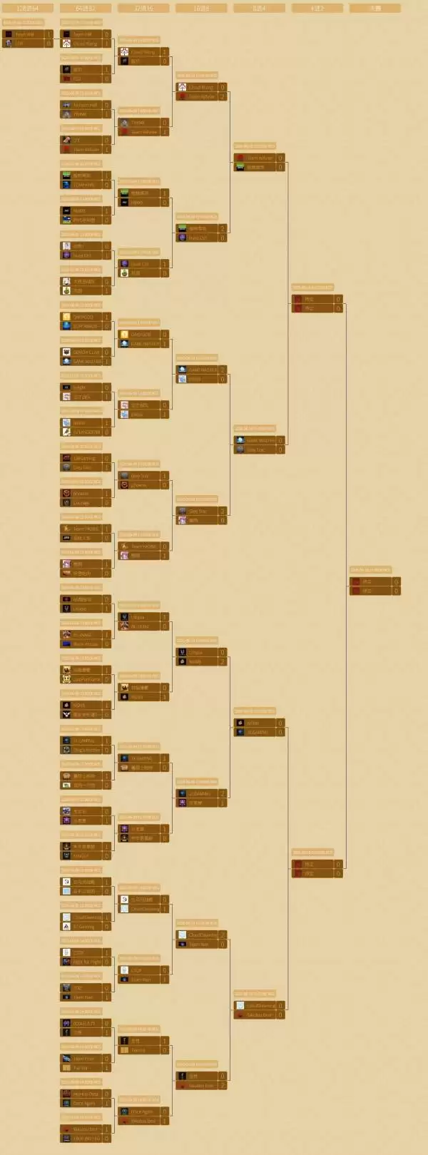 DOTA2 Ti15��ѡȫ���̼��ȷ�һ��