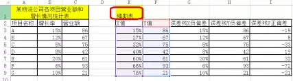 Excel不等宽柱形图制作指南 Excel不等宽柱形图制作指南