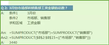 Excel多条件求和SUMPRODUCT函数用法详解 Excel多条件求和SUMPRODUCT函数用法详解