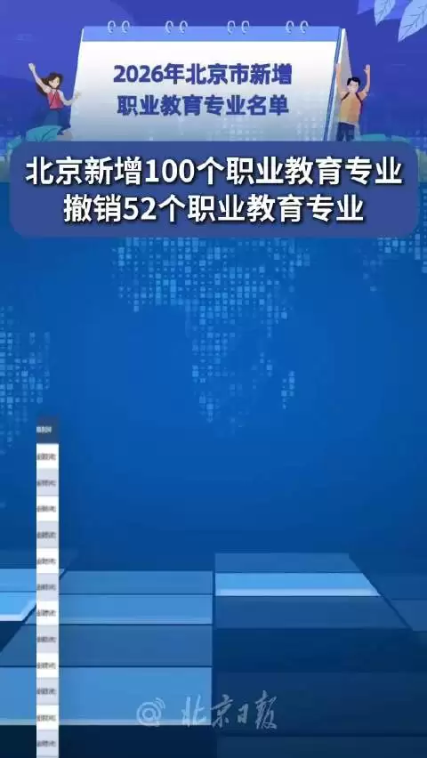 ��������100��ְҵ����רҵ