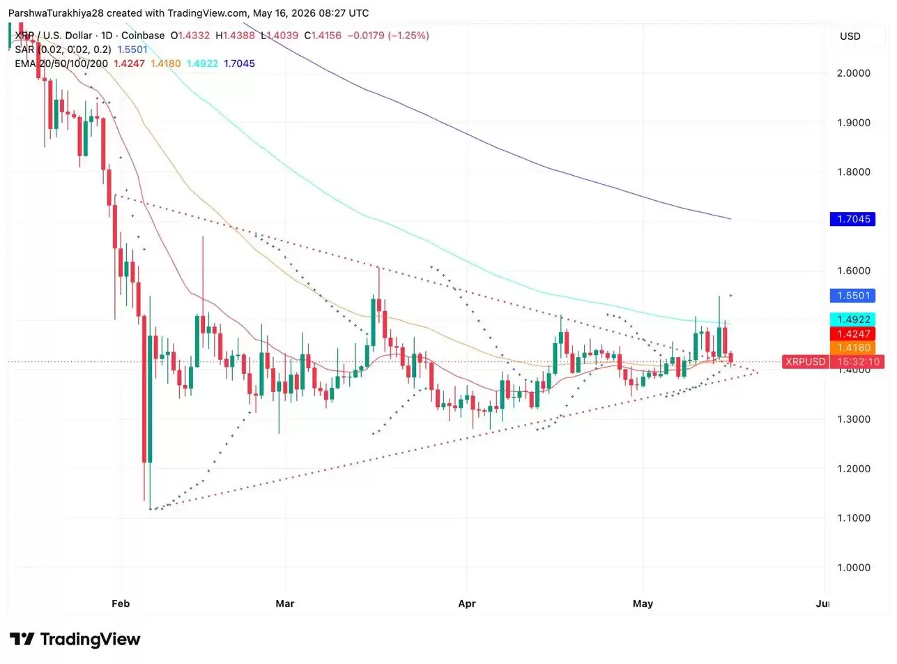 XRP�۸�Ԥ�⣺CLARITY��������Ժ���飬ETF����8.81��ö