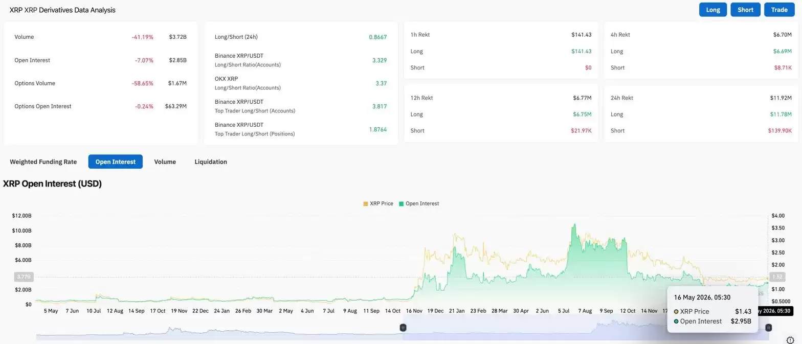XRP�۸�Ԥ�⣺CLARITY��������Ժ���飬ETF����8.81��ö