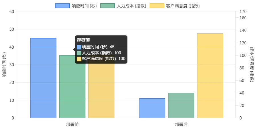 ������Ч���淨�빤����ʵ��ָ��