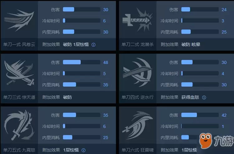 武侠乂单刀优缺点详解与玩法攻略 武侠乂单刀优缺点详解与玩法攻略