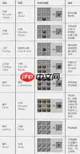 我的世界神秘农业材料合成表大全 我的世界神秘农业材料合成表大全