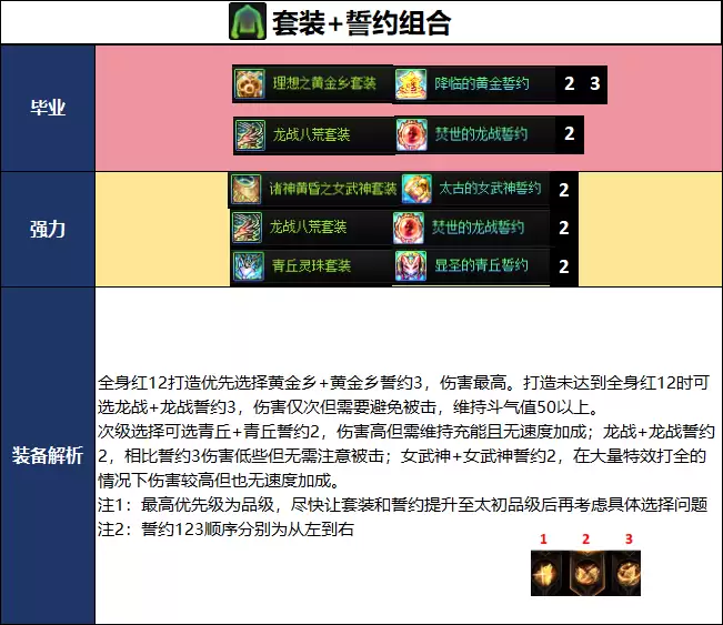 DNF2026���հ汾Ů��е��ҵ�����Ƽ�