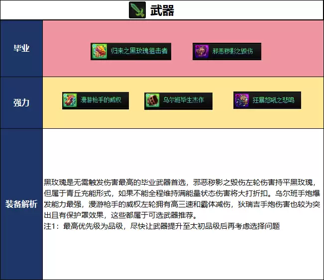 DNF2026���հ汾Ů��е��ҵ�����Ƽ�