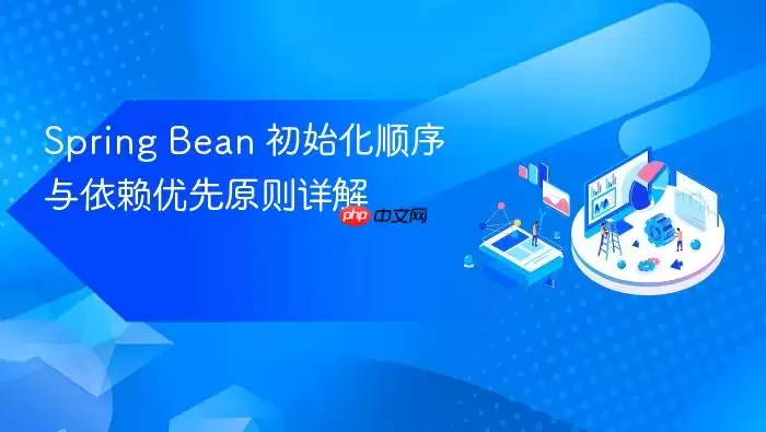 Spring Bean ��ʼ��˳������������ԭ�����