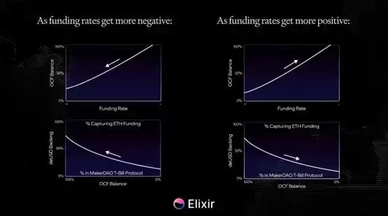 Elixir�ȶ���deUSD���������ơ�Ӧ�������