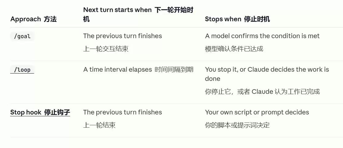 Claude Code新功能goal:一条龙服务详解 Claude Code新功能goal:一条龙服务详解