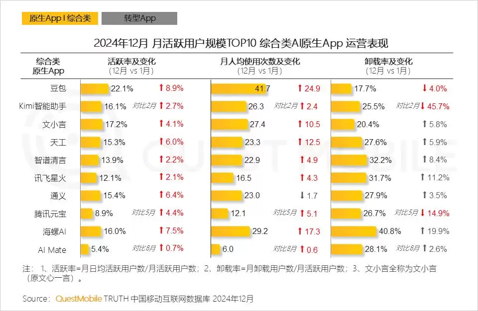 豆包与Manus不会是AI消费级应用最终形态 豆包与Manus不会是AI消费级应用最终形态