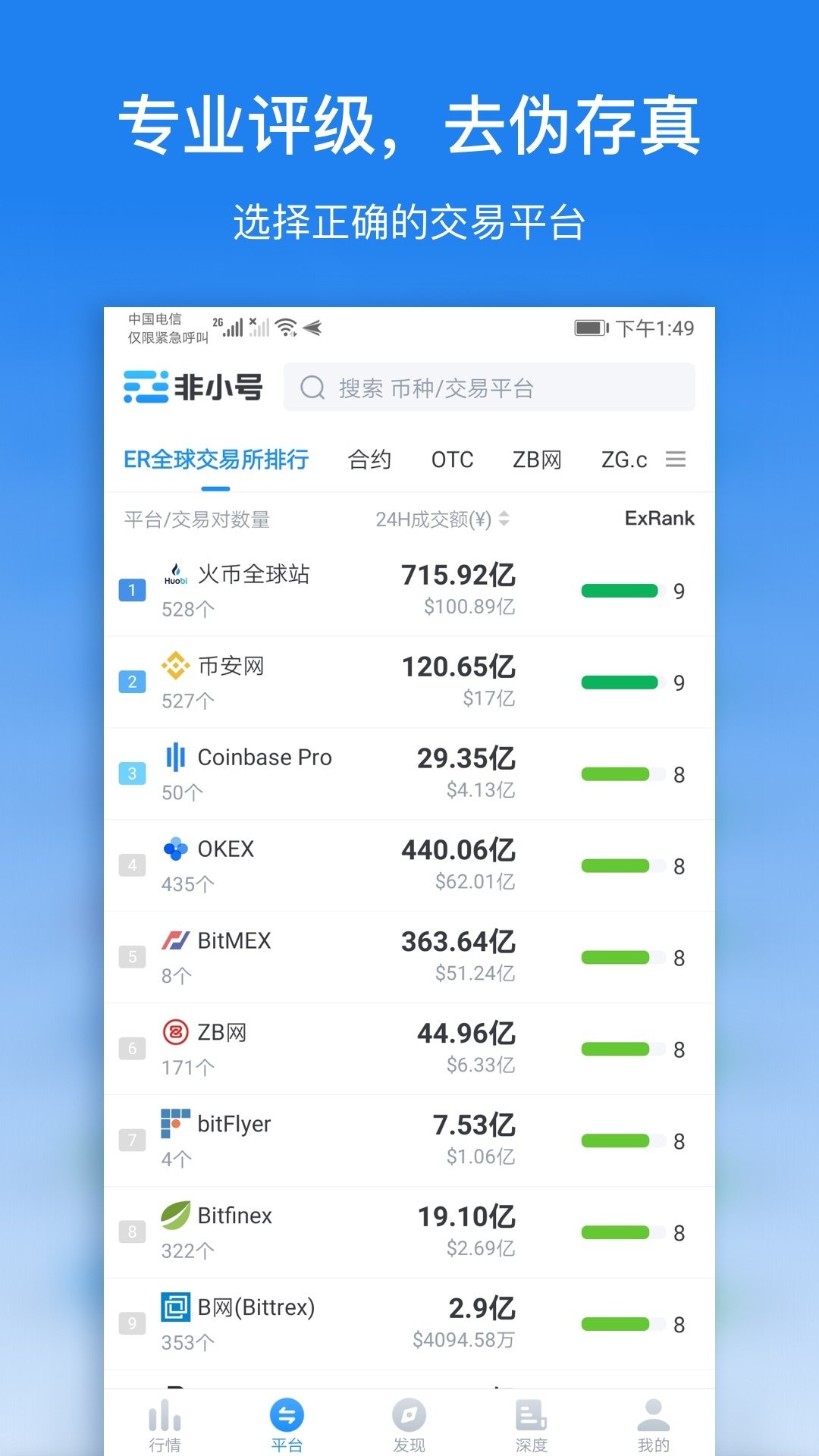 非小号交易所排名第几